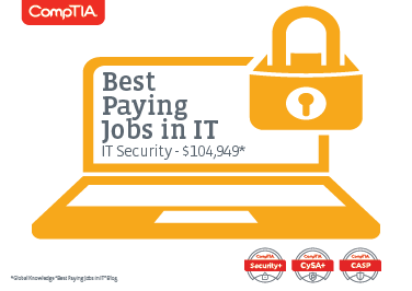 04920 CySA Best Paying Jobs in IT Stat