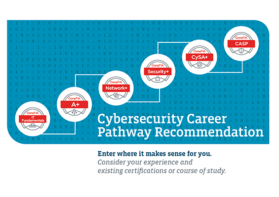 The CompTIA Cybersecurity Career Pathway